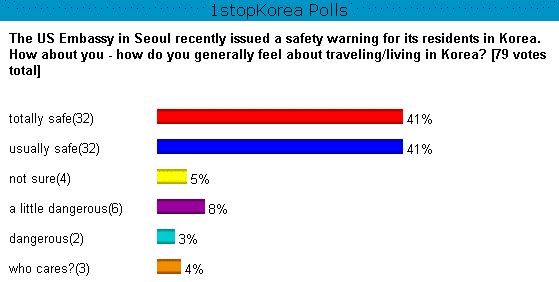 Travel safe in Korea?