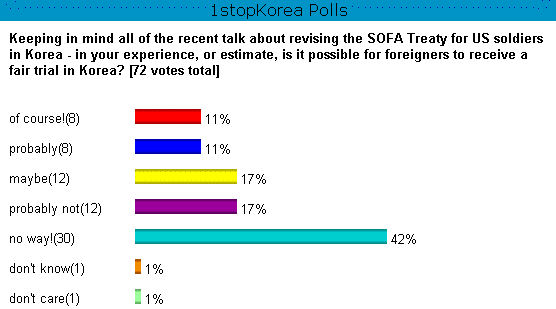 Fair trial for foreigners?