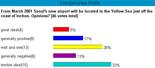 New airport location?